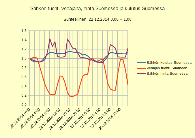 sähköverkko arkistot • Sivu 2 11:stä • Sähkölamppu